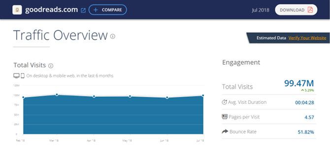 this is a screen capture of SimilarWeb a web traffic analyzer