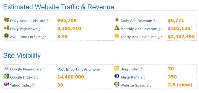 This is a screen capture of SitePrice a website traffic analyzer