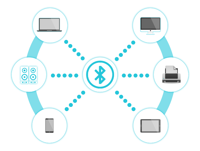 Was ist Bluetooth und wie funktioniert es