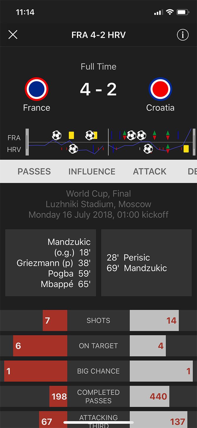 Stats Zone for iPhone 2