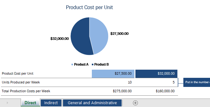 An Excel template to track indirect and direct product costs.