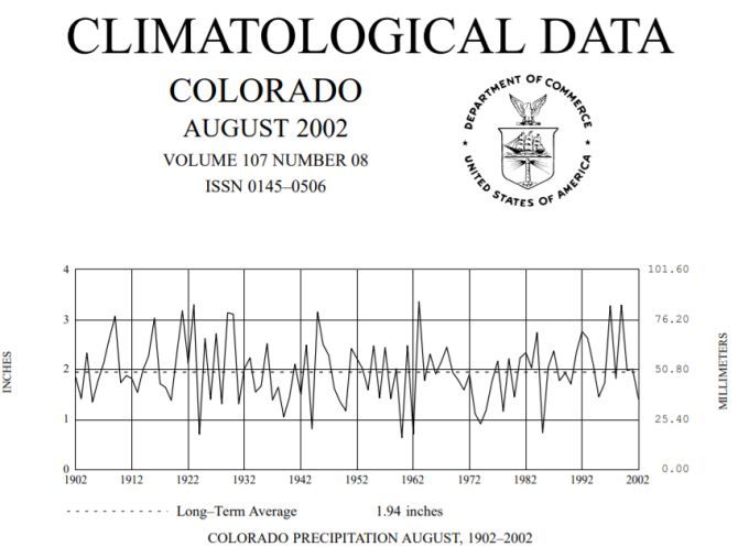 noaa historical climate data