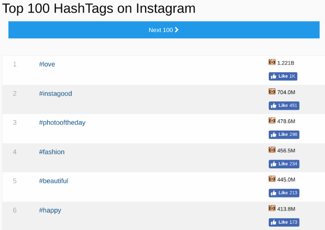 top 100 hashtags on instagram right now