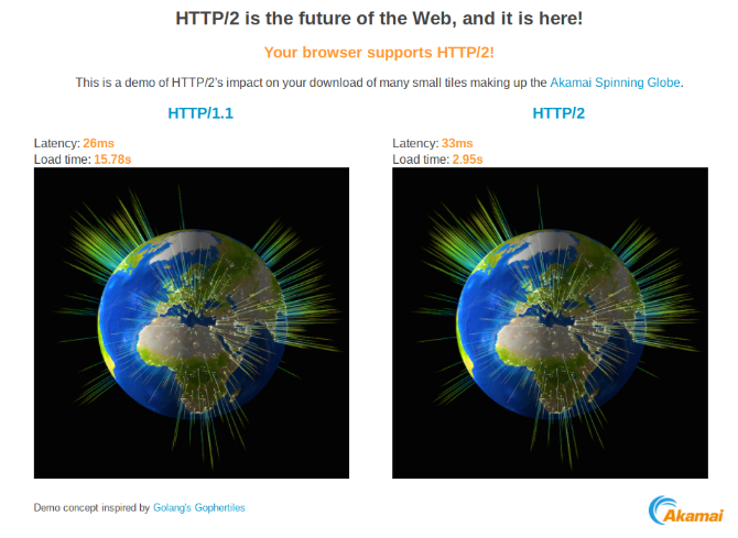Comparison of HTTP/1.1 and HTTP/2 loading time