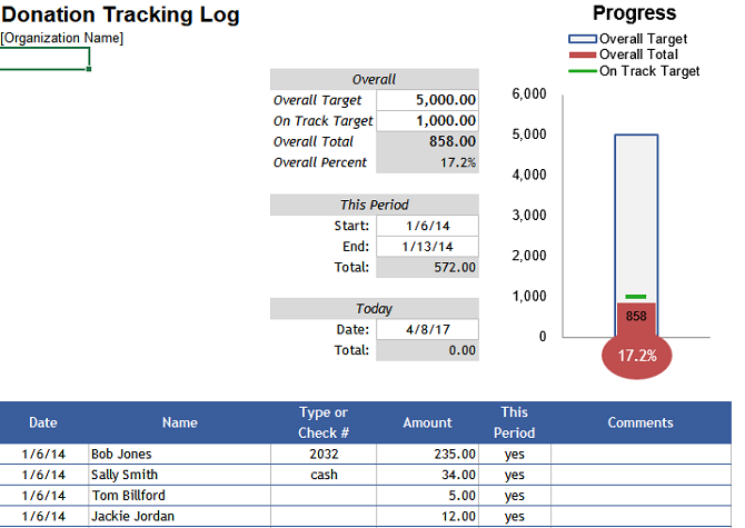 donation tracker - 15 modelli di fogli di calcolo Excel di finanza personale per la gestione del denaro