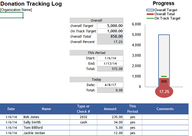 donation tracker free spreadsheet