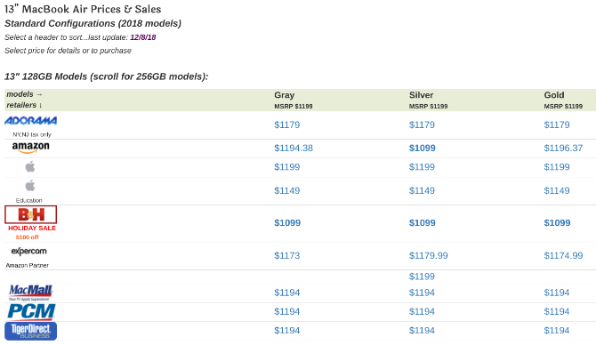 MacPrices tracks prices of macbooks across online stores