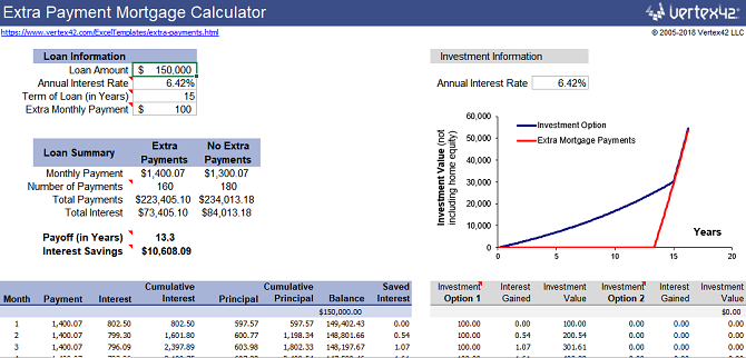 mortgage calculator free spreadsheet