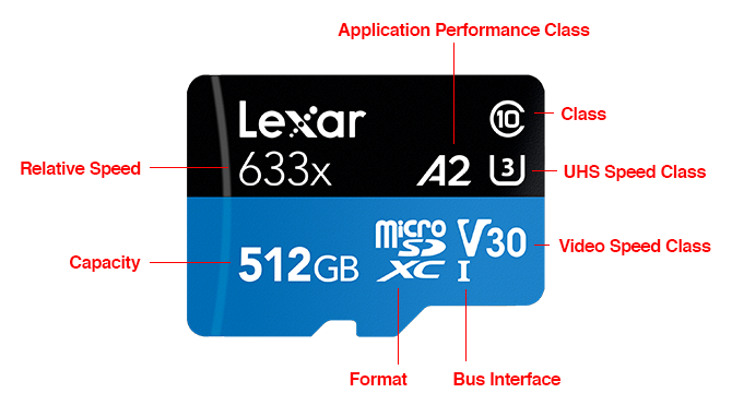 5 Mistakes To Avoid When Buying A Microsd Card 5 Mistakes To Avoid When Buying A Microsd Card