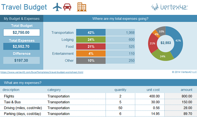 travel budget free spreadsheet