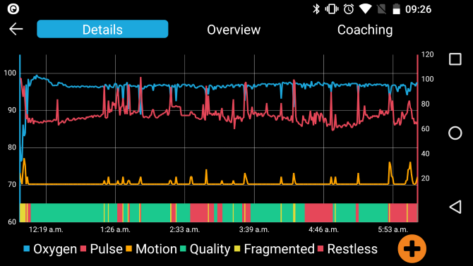 EverSleep Results Detailed View App Screenshot