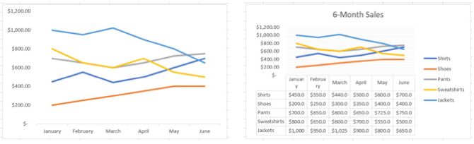 How to Make a Chart in Excel