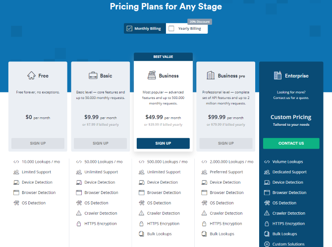 Userstack pricing guide
