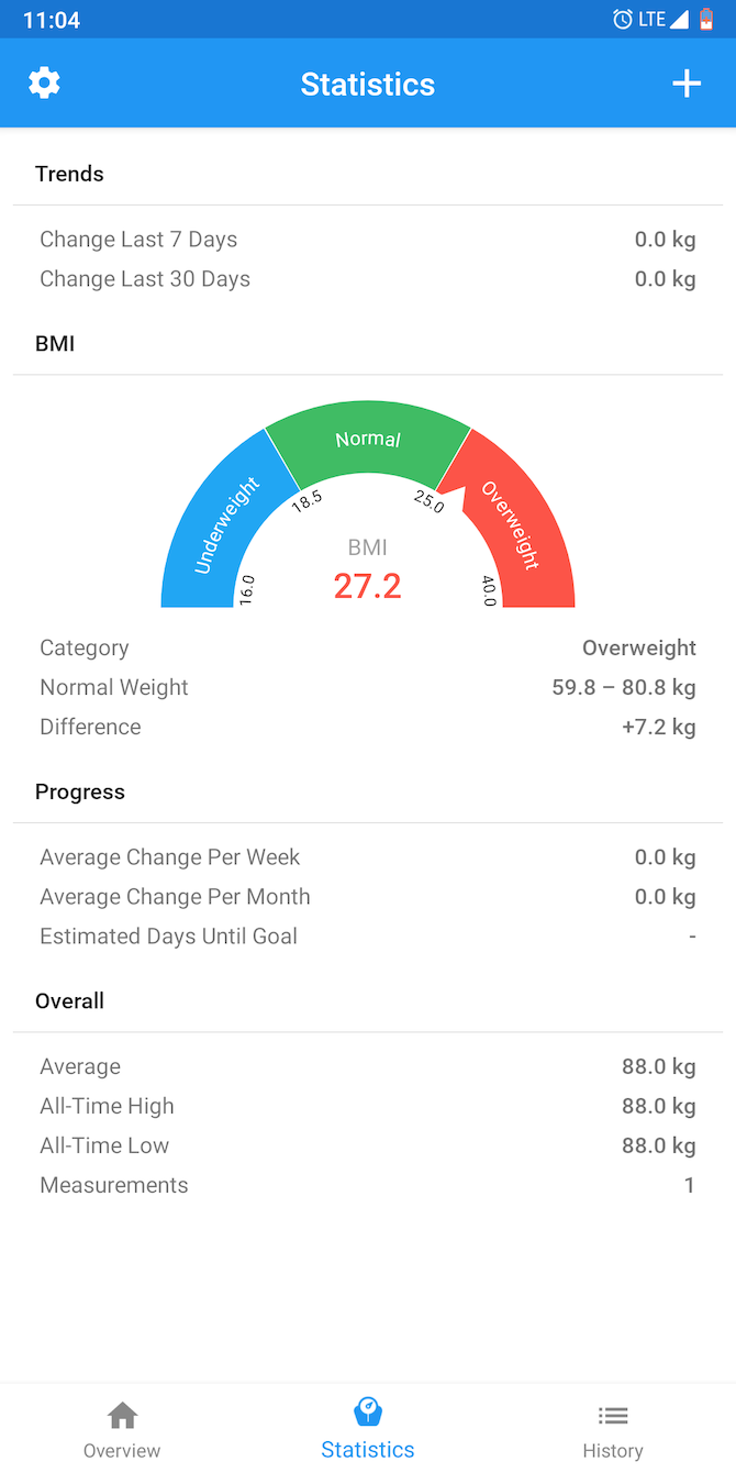 WeightFit Android Statistics