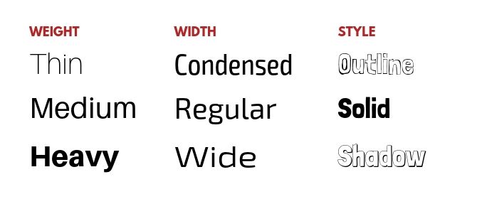Font Weight Width Style