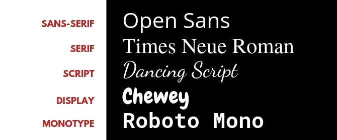 Sans Sans Serif Monotype Script Display