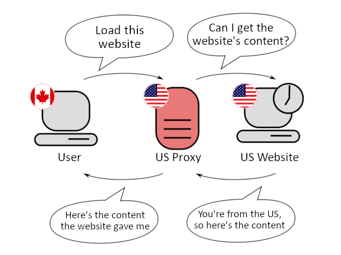 Proxy Server Example Diagram