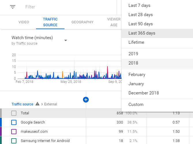 YouTube Analytics Timeframe