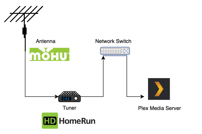 plex-antenna-tuner-diagram