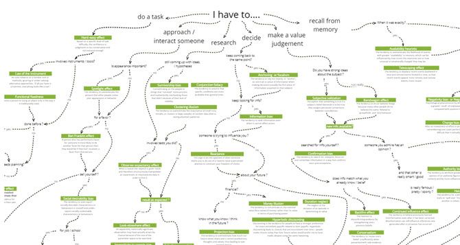 Breakdown Notes for mind maps