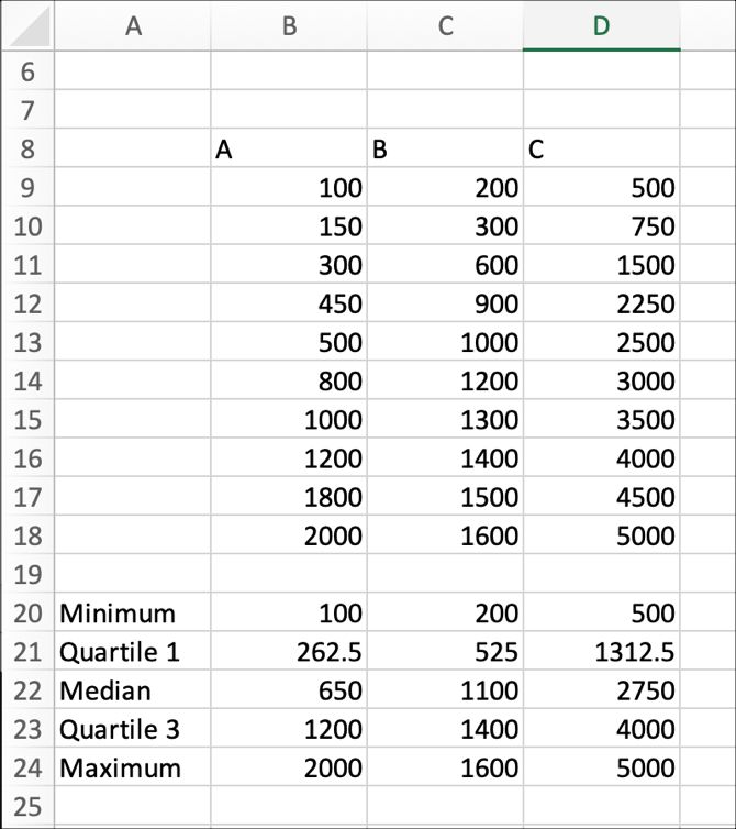 Excel Box and Whisker Plot Data Set