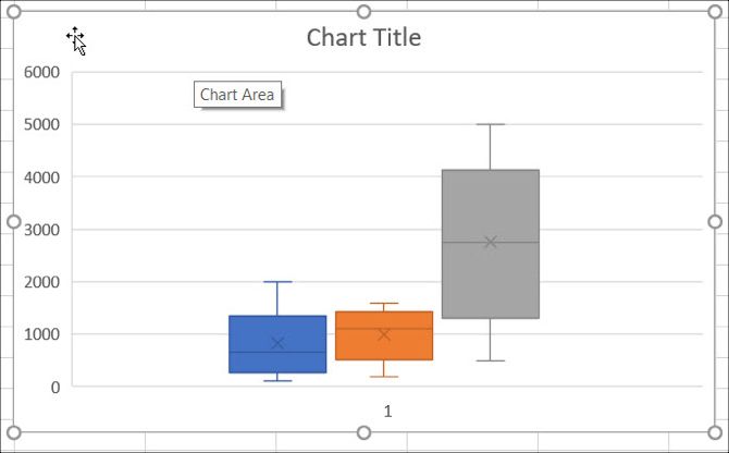 Excel Box and Whisker Plot Move or Resize