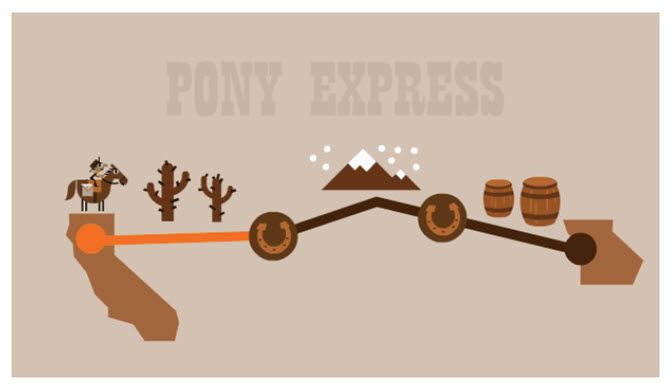 the pony express google doodle