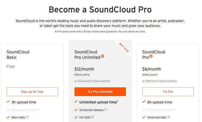 Hosting Your Podcast on Soundcloud Price