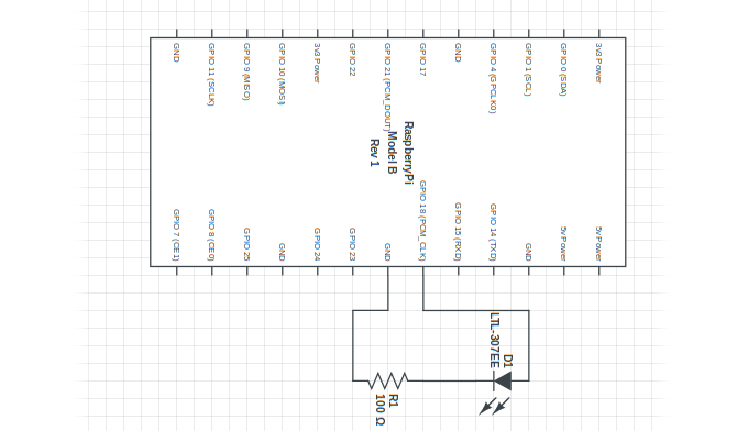 A circuit diagram showing an LED and resistor attached to the GPIO 18 and GND pins of a Raspberry Pi