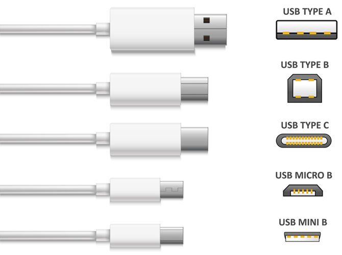 Different types of USB