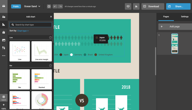 Infogram interactive charts infographic maker
