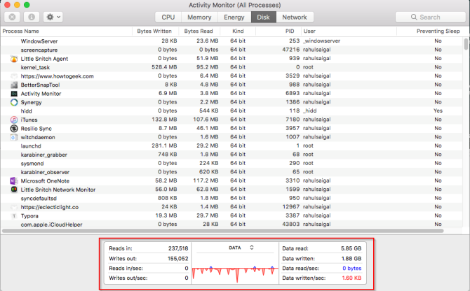 What Is Activity Monitor The Mac Equivalent Of Task Manager