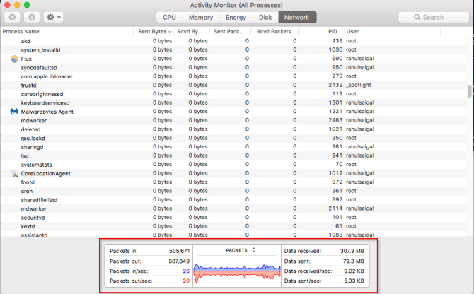 What Is Activity Monitor The Mac Equivalent Of Task Manager