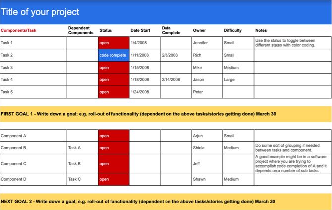 24 Google Docs-Vorlagen, die Ihnen das Leben erleichtern - GoogleDocsProjectTrackingTemplateSS