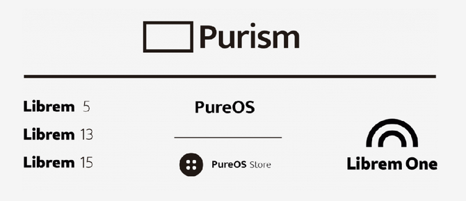 Purism's list of products and services