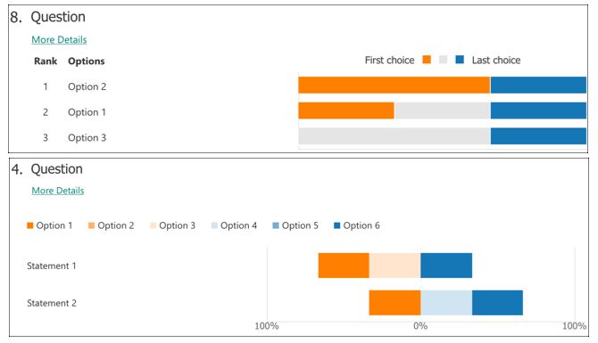 Microsoft Forms bar chart responses