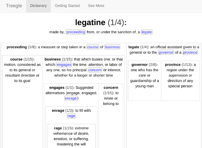 Treegle is a dictionary that shows word definitions in a tree-like format for easy reference