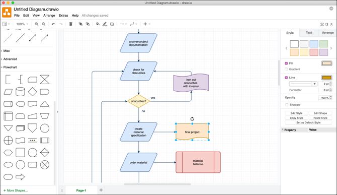 Free Flowchart Mac