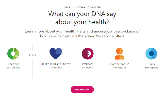 muo techexplained dna testing 23andme health - Cosa succede ai tuoi dati dopo un test genetico?