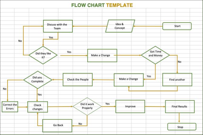 Basic Simple Flowchart Template Excel Templatenet