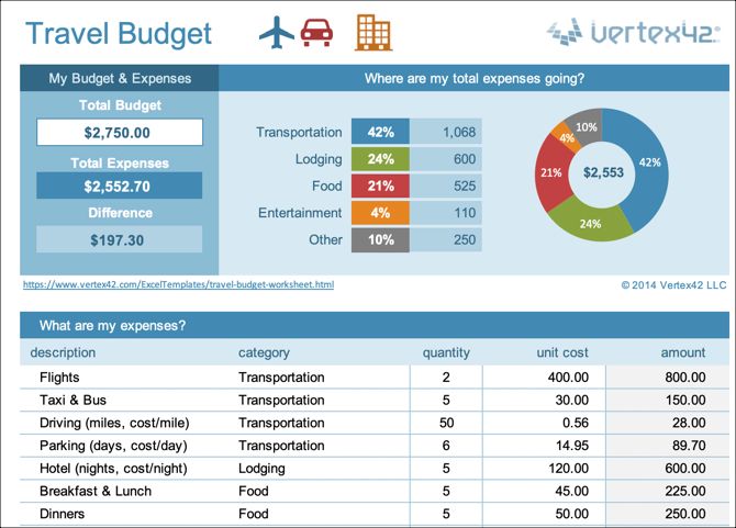 Travel Budget Excel Template