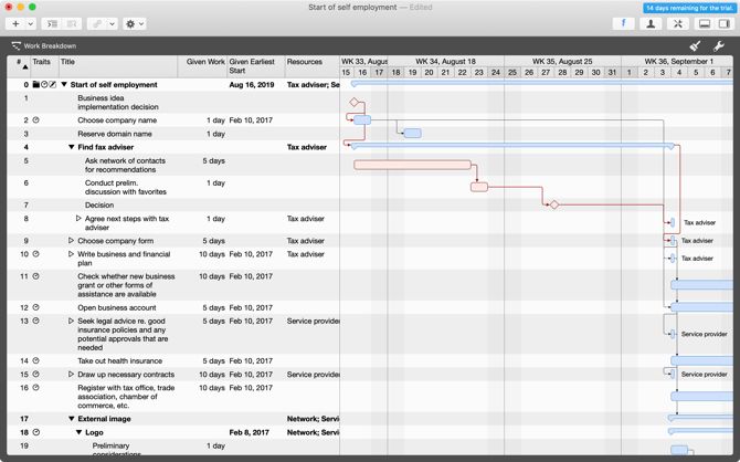 5 Easy-to-Use Project Management Tools for Mac