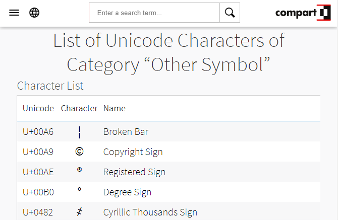 List of Compart Unicode symbols