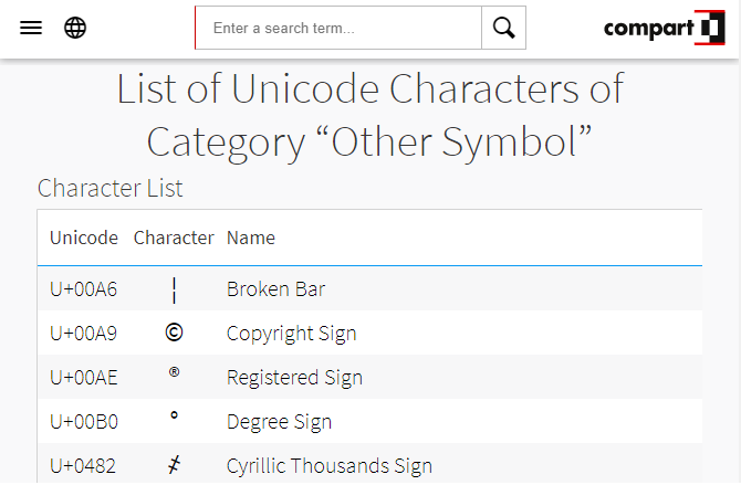 Compart lista symboli Unicode