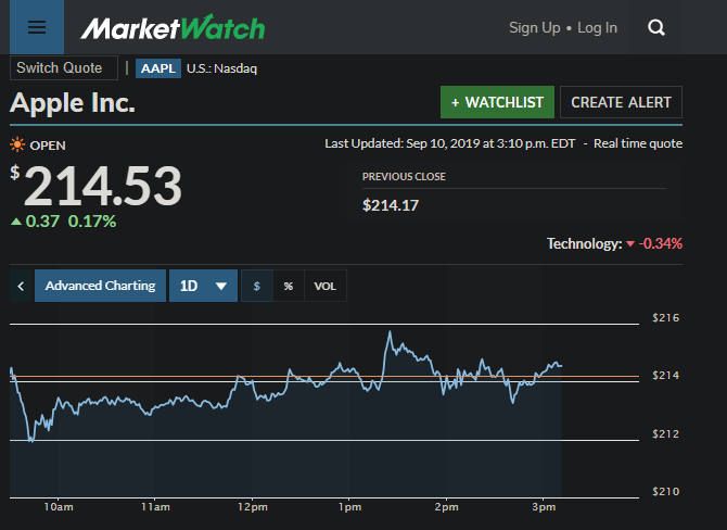 Apple MarketWatch Stocks