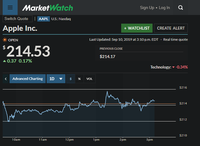 MarketWatch Apple Stock