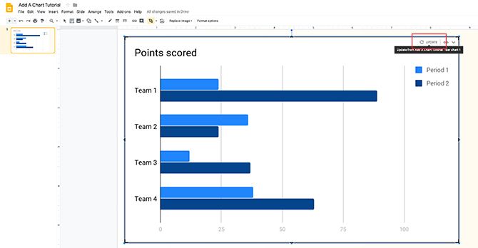 Update a Linked Chart in Google Slides