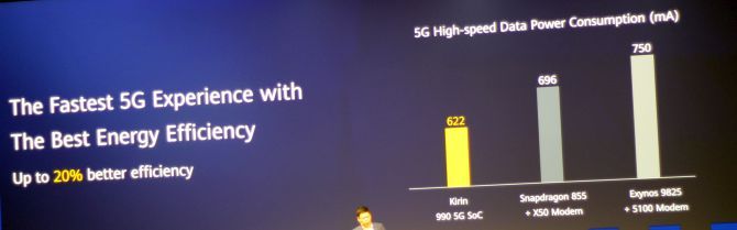 This is a photograph from Huawei's 2019 IFA keynote speech introducing 5G technology