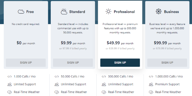 Weatherstack pricing options