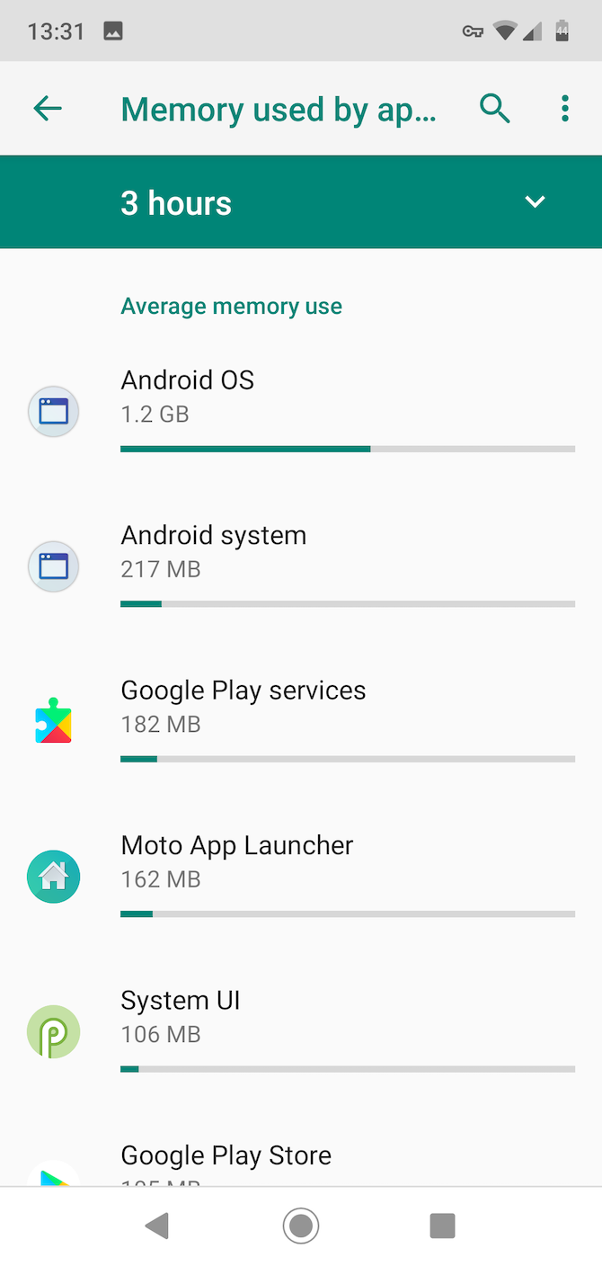 app memory use android